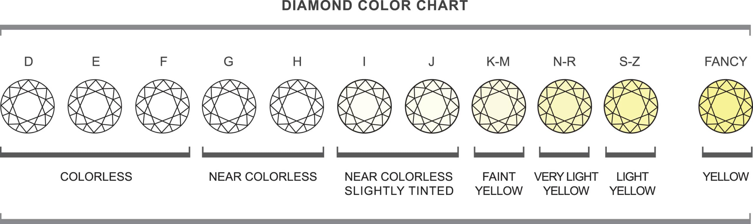 anthony's jewelers, diamond color chart